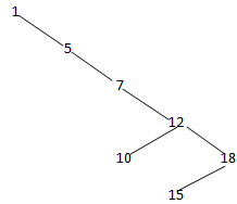 884_Binary Search Tree ADT.png